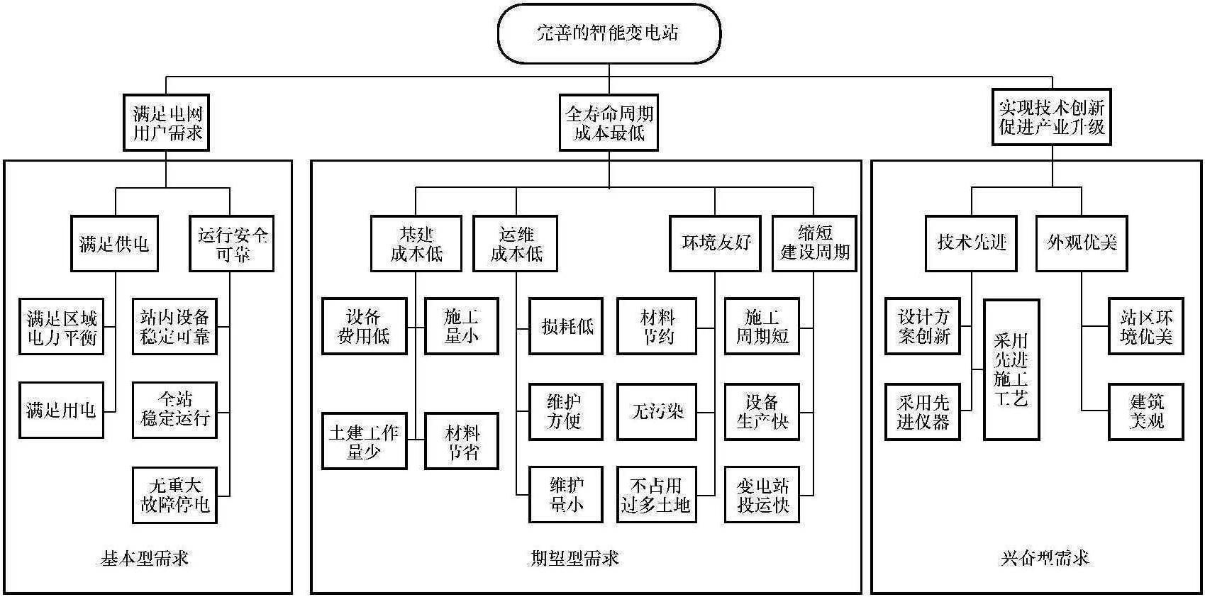 2.2.2 總體設(shè)計(jì)階段